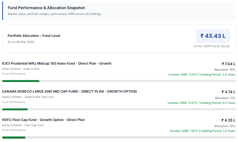 Mutual fund performance report